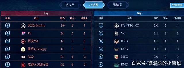 验的前锋